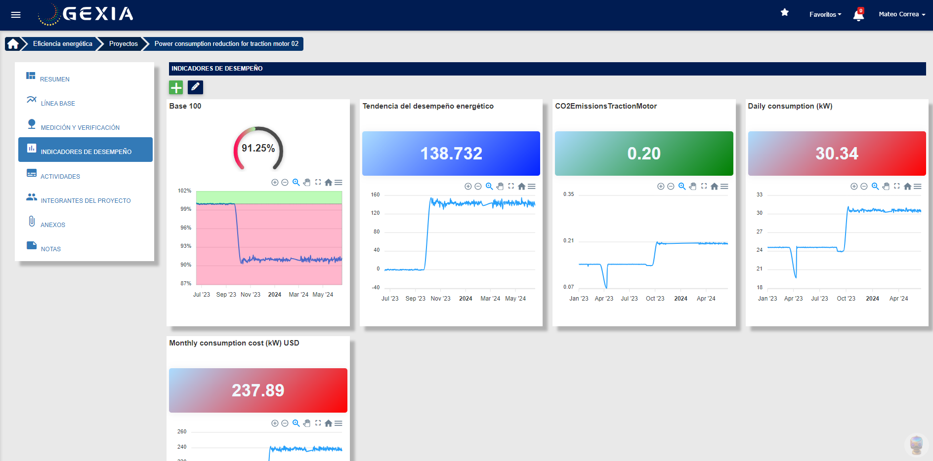 Dashboard Energía