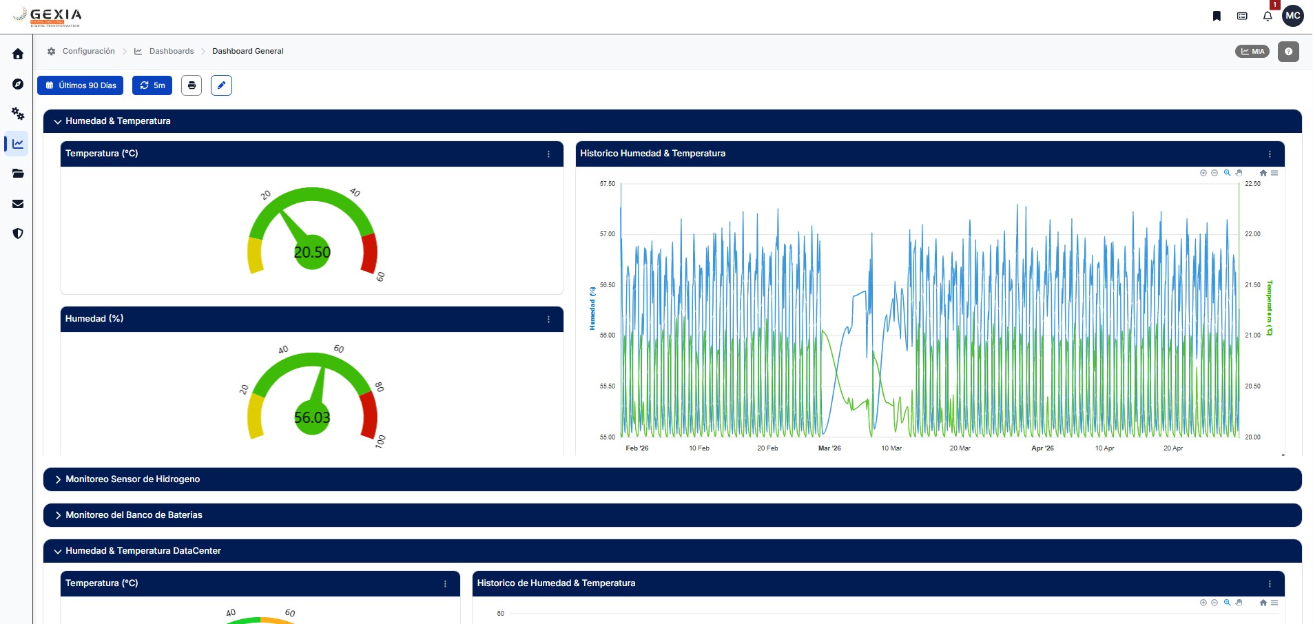 MIA Dashboard